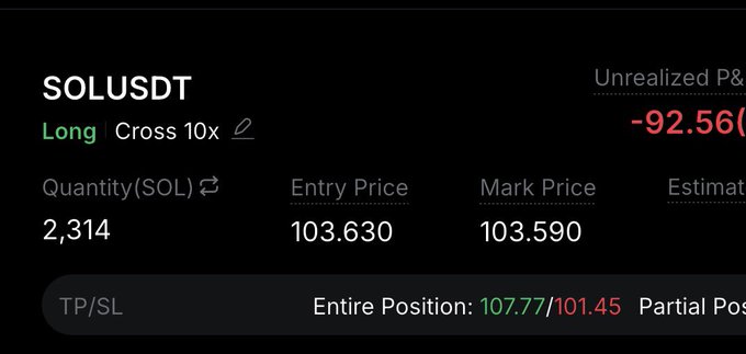 The image shows a long cross 10x position on SOLUSDT with an entry price of 103.630, a mark price of 103.590, and an unrealized P&L of -92.56, set with take-profit/stake-profit targets at 107.77/101.45 for the entire position. The trade reflects a leveraged bet on Solana (SOL) facing minor short-term losses while anticipating a final upward push toward the take-profit level.