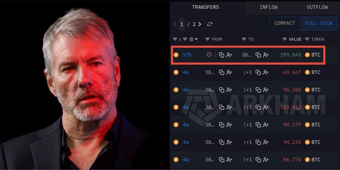 A split image showing Michael Saylor on the left and an Arkham Intelligence transaction log on the right, highlighting a BTC transfer of 299.843 that occurred 17 hours prior.