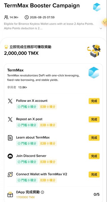 A TermMax Booster Campaign page offering 2,000,000 TMX rewards, listing completed tasks like following an X account, reposting, learning about TermMax, joining Discord, and connecting a wallet.