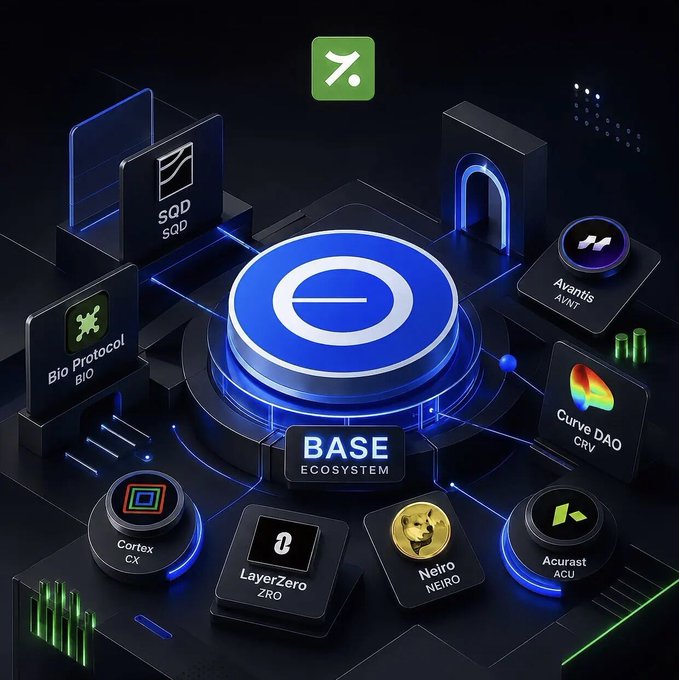 A futuristic 3D render showcasing the Base Ecosystem hub surrounded by connected platforms, with prominent labels for trending tokens including $SQD, $BIO, $AVNT, $CRV, $CX, $ZRO, $NEIRO, and $ACU, visually representing the lineup of Base projects that have posted 20%+ growth over the past 7 days.