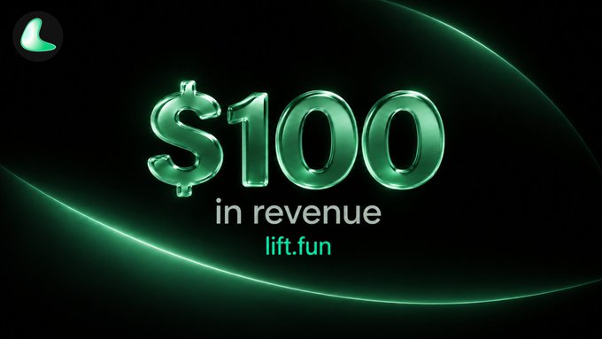 A digital graphic displaying '$100 in revenue' with a glowing green 3D text effect and the 'lift.fun' branding.