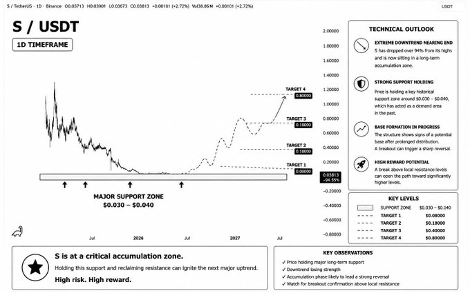 The image shows a chart or graph with black lines depicting the price of something over time, likely showing the fluctuations in stock market trends or cryptocurrency values. The text at the top indicates that this post is about "USDT" currency trading and offers a summary of what's going on in the markets.