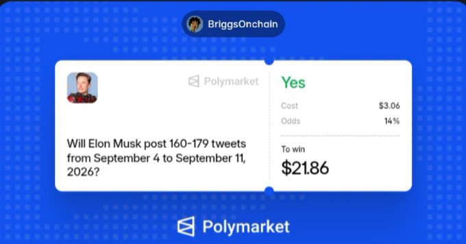 The image shows a Polymarket bet by user "BriggsOnchain" wagering $3.06 (14% odds) on "Yes" for whether Elon Musk will post 160-179 tweets from September 4 to September 11, 2026, with a potential $21.86 payout—illustrating the poster's tip about profiting from tweet-count prediction markets on Polymarket.