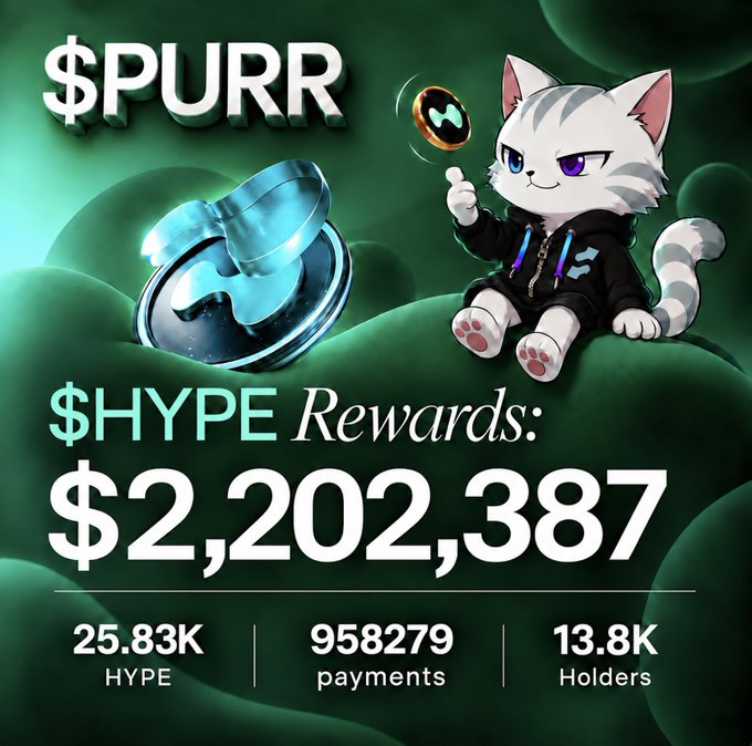 A promotional graphic with a green background featuring an anime-style white cat character holding a coin, displaying the text '$PURR', '$HYPE Rewards: $2,202,388', and statistics of '25.83K HYPE', '958279 payments', and '13.8K Holders'.