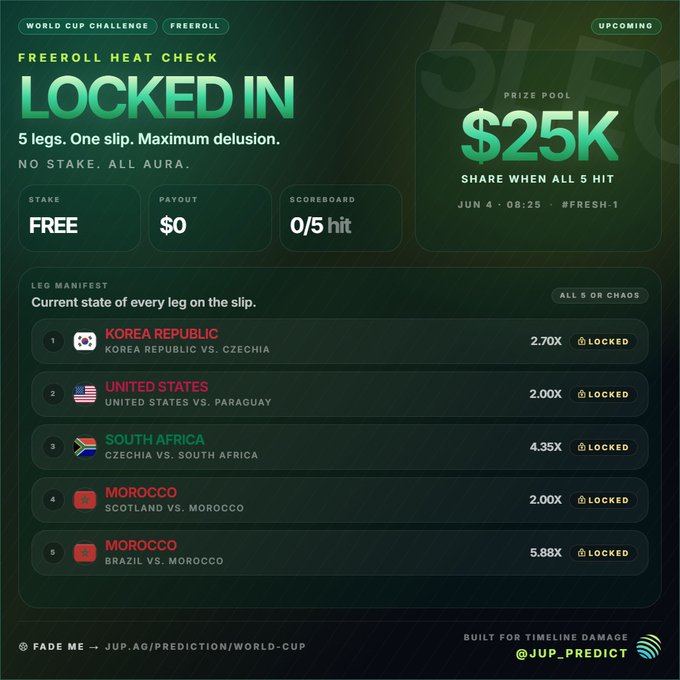 A screenshot of a webpage titled "Locked In" that offers a platform for predicting future events, as indicated by the "Freeroll heat check" mentioned within the title. The website promotes Jup prediction markets, which are described as a "built-in online market", and has been built using forecasts from others such as "FadedMe". The content also references a soccer player who has just signed onto this platform, suggesting that users can predict not only sports events but other aspects of everyday life.