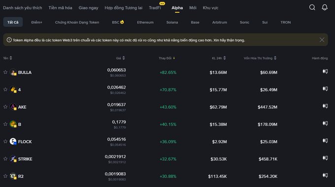 A cryptocurrency trading platform displays a list of Web3 tokens including BULLA, A, AKE, B, FLOCK, STRIKE, and R2, showing their prices, 24-hour percentage gains in green, and market capitalizations.