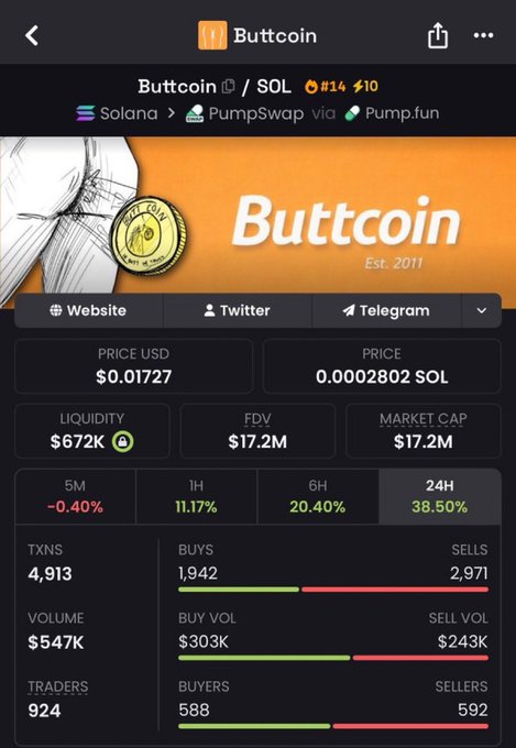 The image shows a stock trading dashboard, with various indicators displayed showing the current state of the market for Buttcoin (solana) and other stocks. The post highlights that someone has bought Solana at $0.17, and they are expecting to sell it for $0.31. This suggests an upward trend in the value of solana, with potentially a bull cycle ahead. As a result, investors should pay close attention to market trends and consider entering or exiting positions accordingly.