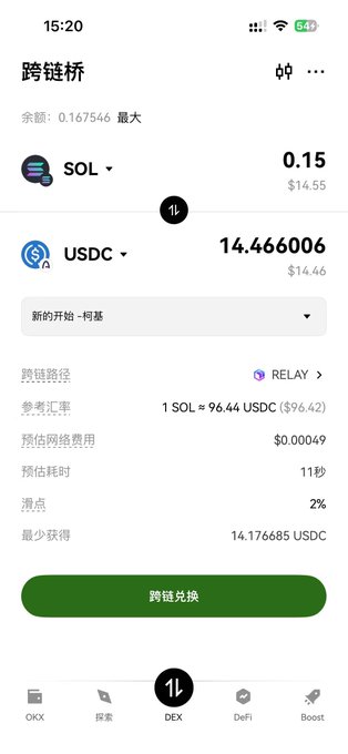 Screenshot of a cross-chain bridge swap interface showing 0.15 SOL being exchanged for 14.466006 USDC on the OKX wallet, with a reference rate of 1 SOL ≈ 96.44 USDC, a fee of $0.00049, and an estimated 11-second completion time.
