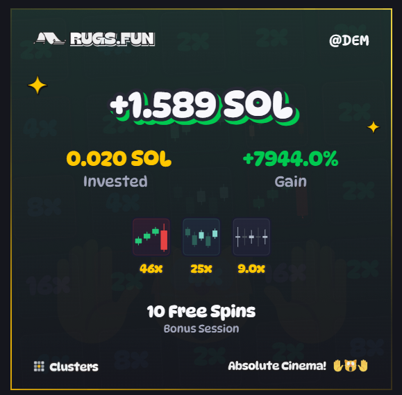 The image shows a rugs.fun gaming results screen with username "@DEM" displaying a +1.589 SOL gain (+7944.0%) from a 0.020 SOL investment, featuring a "10 Free Spins Bonus Session" and an "Absolute Cinema!" celebration. The post celebrates this shocking win from a tiny 0.02 SOL buy on rugs.fun, encouraging others to share their SOL addresses for a blessing.