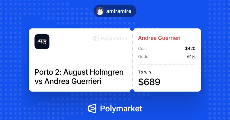 A Polymarket betting interface shows a wager on 'Porto 2: August Holmgren vs Andrea Guerrieri' costing $420 at 61% odds to win $689, posted by user amiramirel.
