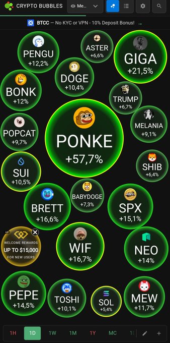 A 'CRYPTO BUBBLES' app interface displaying various cryptocurrency tickers in green bubbles with their percentage gains, prominently featuring PONKE at +57.7%, along with others like GIGA, WIF, BRETT, SPX, and PEPE.