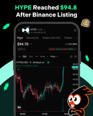 A cryptocurrency chart showing price movement with text 'HYPE Reached $94.8 After Binance Listing' and the TradingView logo.