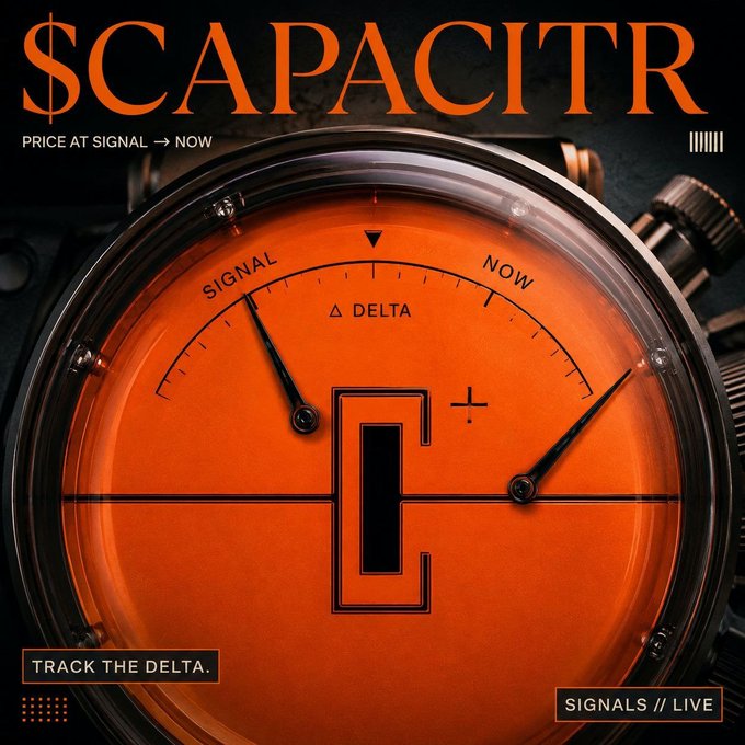 An orange-themed graphic featuring a large gauge with 'SIGNAL' and 'NOW' hands measuring 'DELTA', overlaid with large '$CAPACITR' text and the phrases 'PRICE AT SIGNAL → NOW', 'TRACK THE DELTA.', and 'SIGNALS // LIVE'.
