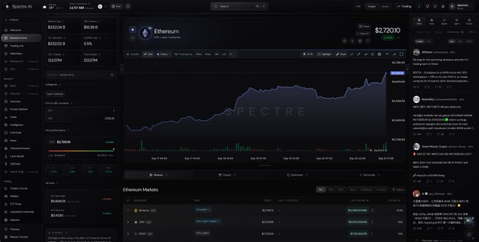 A dark-themed cryptocurrency trading dashboard (Spectre AI) displaying Ethereum (ETH) at $2,720.10 with a price chart, market data, and a social feed panel on the right.