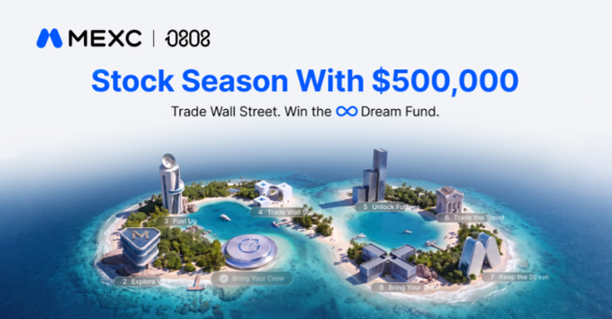 A promotional graphic for MEXC featuring the headline 'Stock Season With $500,000' and 'Trade Wall Street. Win the ∞ Dream Fund,' with an island-themed 3D illustration showing steps like 'Sign Up,' 'Trade Well,' and 'Unlock Fun.'