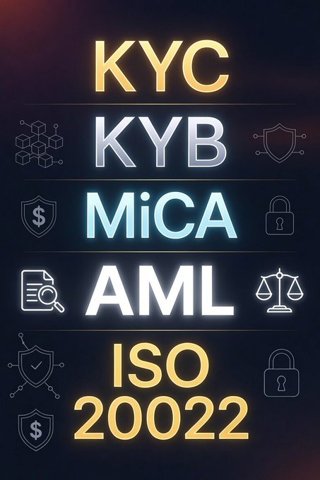 A neon-style graphic listing financial compliance acronyms: KYC, KYB, MiCA, AML, and ISO 20022, surrounded by icons representing blockchain, security, and finance.