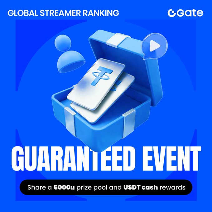A blue promotional graphic from Gate advertises a 'GUARANTEED EVENT' for 'GLOBAL STREAMER RANKING,' featuring a 3D gift box with silver Facebook tokens, noting a '5000u prize pool and USDT cash rewards.'