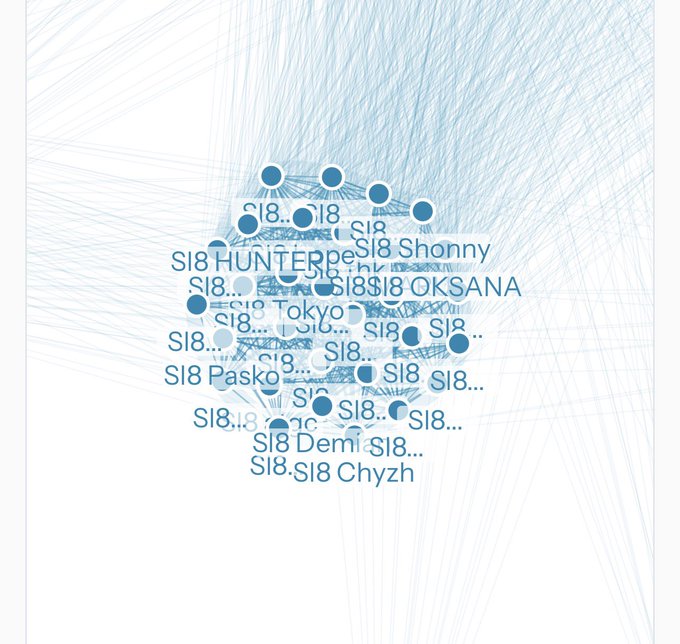 The image displays a network graph centered around the "SI8" ticker, highlighting its connections to various users like HUNTER, Shonny, OKSANA, Tokyo, Pasko, Demi, and Chyzh. This visualization illustrates the social network activity and user engagement of the SL8 SocialFi platform on Stellar, supporting the claim that it has contributed to bringing over 500,000 new users and generating on-chain activity within the Stellar network.