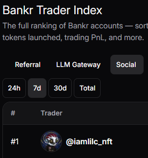 The image shows the "Bankr Trader Index" leaderboard, displaying the top-ranked trader "@iamilic_nft" in the #1 position under the "7d" time filter tab. This aligns with the post claiming being "Back on top" of the $BNKR trader rankings for the week.