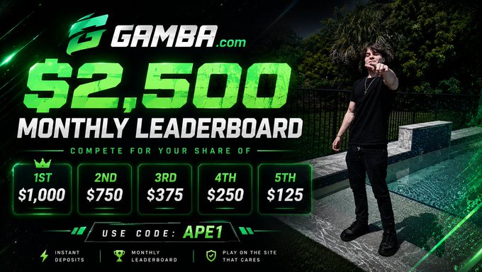 A promotional banner for Gamba.com's "$2,500 Monthly Leaderboard" competition, showing prize tiers from 1st place ($1,000) down to 5th place ($125), with promo code "APE1" and a man posing by a pool at night. The image directly visualizes the $2,500 leaderboard giveaway mentioned in the post, highlighting the $1,000 top prize and featuring the APE1 promo code for entry.