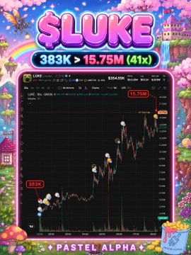 Pastel-colored meme coin chart graphic for '$LUKE' showing a price rise from 383K to 15.75M (41x), labeled 'PASTEL ALPHA'.