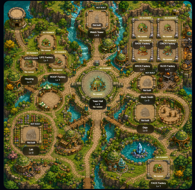 The image shows a detailed map of a village, with various buildings and structures scattered throughout the area. The village appears to be located near a river or stream, as there are several boats visible within the scene. A large castle can also be seen in the background. The map is filled with different symbols representing various aspects of the village's layout, such as residential areas, transportation routes, and even a small town square.

The post on SquadVeChain seems to be promoting a new video game called "SquadVeChain". It encourages players to start their squad in the village by purchasing a squad of mints for 100 dollars or 3 million dollars. The post also mentions that there are no names yet, which could mean that the game is still in its early stages and not ready for release.