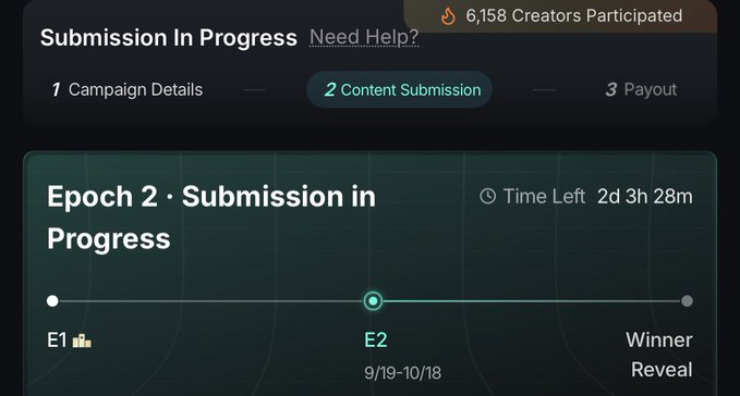 A dark-themed dashboard interface showing 'Submission In Progress' for 'Epoch 2', with 6,158 creators participated, 2d 3h 28m time left, and a progress bar indicating E1, E2 (9/19-10/18), and Winner Reveal stages.
