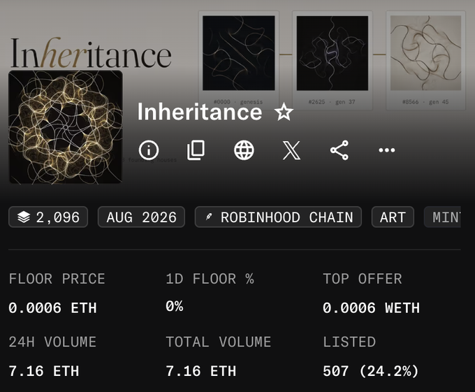 A digital marketplace interface for an NFT collection titled "Inheritance" shows a floor price of 0.0006 ETH, a 24h volume of 7.16 ETH, and 507 items listed (24.2%) on the Robinhood Chain.