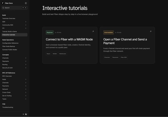 A documentation webpage titled 'Interactive tutorials' lists options like 'Connect to Fiber with a WASM Node' under the 'Fiber Docs' sidebar.