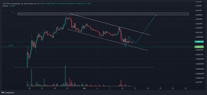 A TradingView candlestick chart for the CEL/USDT pair on PancakeSwap showing a descending channel pattern with a projected breakout arrow.