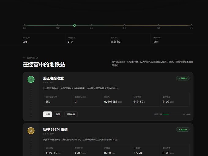 Dark-themed cryptocurrency staking dashboard in Chinese, displaying 50% validation participation, 2 active subnets, and chain "线上电商" with metrics like "全网验证节点 651" and node earnings "640.39" in step one titled "验证电脑收益".