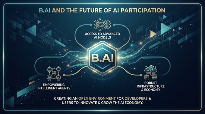 A digital graphic titled 'B.AI AND THE FUTURE OF AI PARTICIPATION' showing a central 'B.AI' hexagon logo connected to three nodes: 'ACCESS TO ADVANCED AI MODELS', 'EMPOWERING INTELLIGENT AGENTS', and 'ROBUST INFRASTRUCTURE & ECONOMY', with the tagline 'CREATING AN OPEN ENVIRONMENT FOR DEVELOPERS & USERS TO INNOVATE & GROW THE AI ECONOMY.'