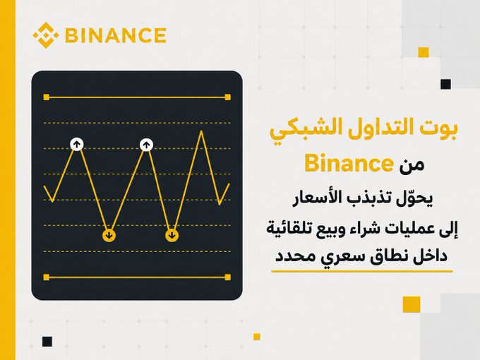 The image is a promotional graphic for Binance featuring the company's logo in the top left and a stylized chart illustration with yellow zigzag lines and directional arrows on a dark background, symbolizing price fluctuations. The Arabic text on the right reads "Spot Grid Bot from Binance converts price fluctuations into automated buying and selling operations and sells automatically within a specific price range," which directly introduces Binance's Spot Grid Bot—a trading tool designed to profit from sideways markets by systematically buying low and selling high within a set range, complementing the post's explanation of range-bound trading.