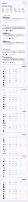 A webpage titled 'MEME Daily' listing various stocks, ETFs, and crypto tickers with associated color-coded tags and price data is displayed.