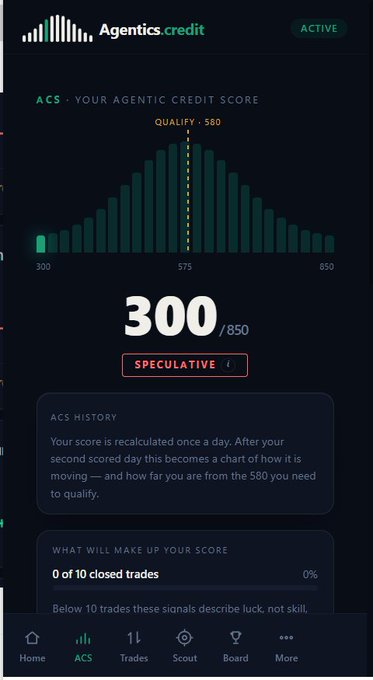 An "Agentics.credit" mobile app interface showing an Agent Credit Score (ACS) of 300/850 with a "SPECULATIVE" label, displaying a bell curve chart and indicating "0 of 10 closed trades".