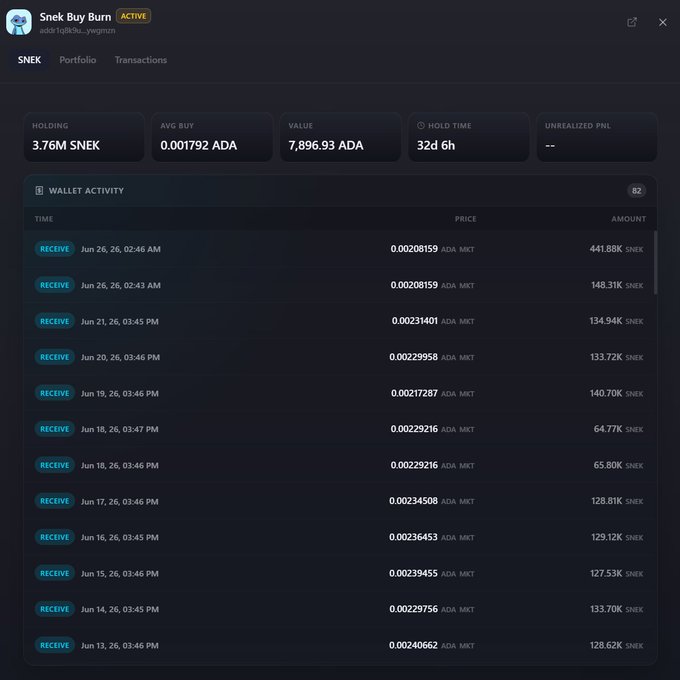 The image shows a portfolio dashboard for a SNEK Buy Burn wallet (address: addr1q8k0s...ywgmzn) holding 3.76M SNEK tokens valued at 7,896.93 ADA, with a wallet activity log displaying 82 incoming transactions of SNEK tokens received at varying prices in ADA MCKT. This supports the post's claim by showing evidence of consistent SNEK token acquisitions being accumulated, which is likely the buying activity referenced before tokens are burned to reduce supply.