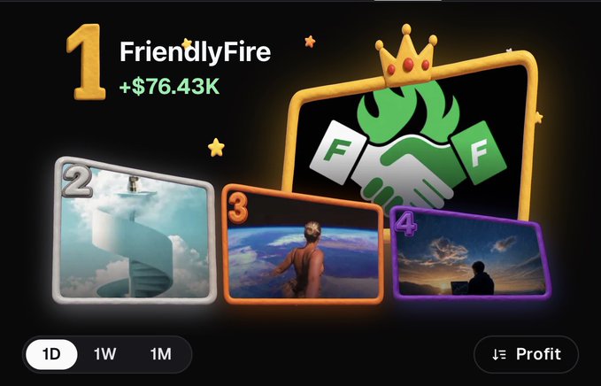 The image displays a leaderboard showing "FriendlyFire" ranked #1 with +$76.43K profit, accompanied by a crown-topped handshake logo and three avatar slots labeled 2-4, with a 1D time filter and profit sorting option at the bottom—directly visualizing the post's claim of FriendlyFire being the top-ranked squad on Pumpfun with significant daily gains.