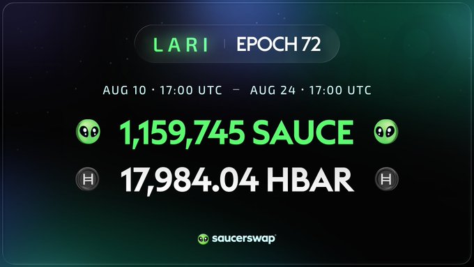 A promotional graphic for SaucerSwap's LARI Epoch 72, running from Aug 10 to Aug 24 at 17:00 UTC, displays reward allocations of 1,159,745 SAUCE and 17,984.04 HBAR, directly illustrating the active incentive pool for the newly launched epoch.
