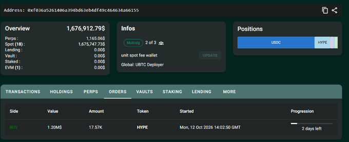 A cryptocurrency trading dashboard showing an address with $1,676,912,795 overview, 1,163,065 PERPS, and a pending BUY order of 17.57K HYPE tokens valued at 1.20M$.