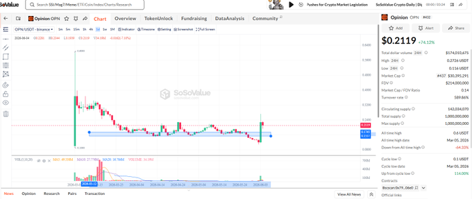 The image shows an interactive stock analysis page for Bitcoin (BTC) on a computer screen or mobile device, displaying the current price chart of Bitcoin at $0.72. It also features options such as "LIMIT" and "FUTURES". The text in the image focuses on the details of the Bitcoin market and its performance.