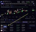 A blurry screenshot of a financial or cryptocurrency trading chart with candlestick patterns and indicators on a dark background.