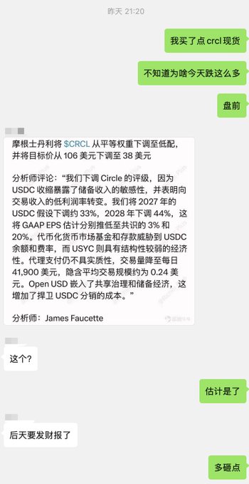 A WeChat chat screenshot where a user mentions buying $CRCL spot in pre-market, followed by a news article from Morgan Stanley downgrading Circle (CRCL) from Equal-weight to Underweight with a price target cut from $106 to $38, citing weak USDC reserve yields of ~33% in 2027 and 44% in 2028 and high structural costs. The image illustrates the user's discussion about the recent downgrade news ahead of Circle's upcoming earnings report, providing context for their cautious partial position entry.