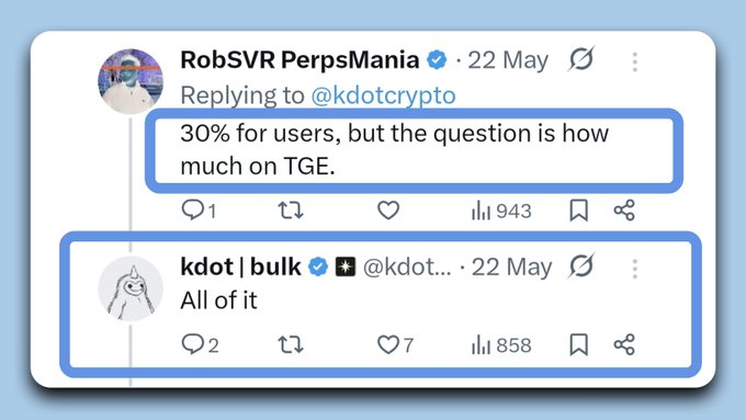 The image contains a Twitter post from @bulktrade about Cryptocurrency. The post includes a response from another user asking "How much of the total bulk supply will be airdropped at TGE?". The message also states that 30% of the total bulk supply will be distributed via Kdotcrypto.
