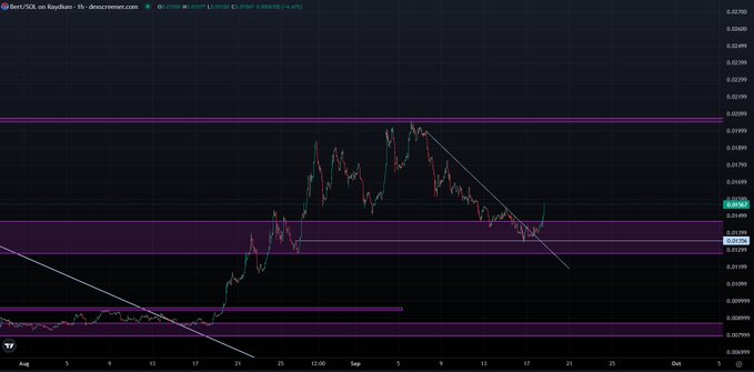A TradingView candlestick chart of Euro/Swiss Franc (EUR/CHF) on Raydium showing price action between 1.07930 and 1.09585, with the recent price near 1.08247 suggesting a potential bottom formation as it breaks out of a descending channel within a highlighted support zone around 1.07960.
