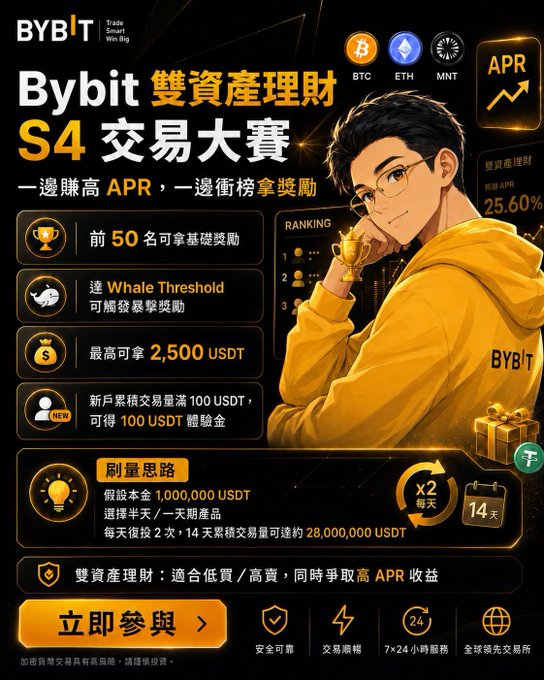 The image is a promotional advertisement for a "Bybit 雙資產理財 S4 交易大賽" (Bybit Dual Asset Wealth Management S4 Trading Competition), featuring up to 25.60% APR, rewards up to 2,500 USDT, and displaying supported assets BTC, ETH, and MNT. The post discusses XRP earning options, but the image does not depict or reference XRP directly, instead promoting Bybit's broader dual-asset wealth management competition with BTC, ETH, and MNT.