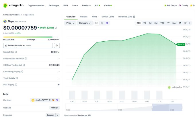 A CoinGecko webpage shows the Flapa cryptocurrency (FLAPA) priced at $0.00007759, up 0.6% over 24 hours, with a line chart of its price action.