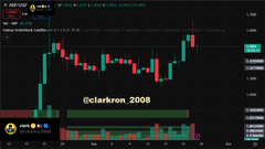 A cryptocurrency price chart on Binance showing BTC/USDT with the text '@clarkcron 2008' overlaid on the graph.