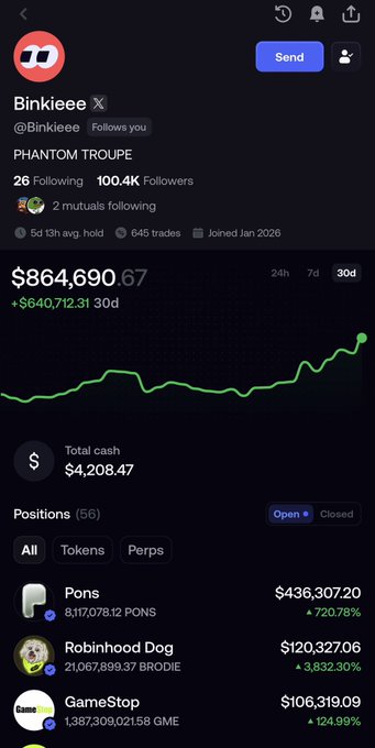 A screenshot of a FOMO trading profile for user @Binkieee (@Binkieee on X), showing they are a member of "PHANTOM TROUPE" with 100.4K followers, a portfolio value of $864,690.67 (+$640,712.31 over 30 days), and top positions in PONS ($436,307.20, +720.78%), BRODIE ($120,327.06, +3,832.300%), and GME ($106,319.09, +124.99%), celebrating their achievement as the first PHANTOM TROUPE member to reach 100K followers on the platform.