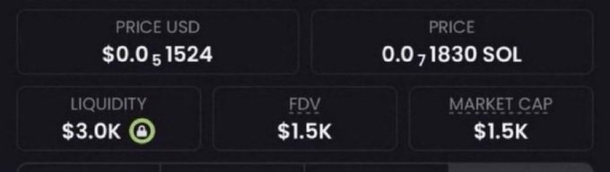 The image shows a token trading panel with a price of $0.005152 USD / 0.01830 SOL, liquidity of $3.0K, and both FDV and market cap at $1.5K. It appears to be the low-cap memecoin promoted in the post, though its ticker is not visible.