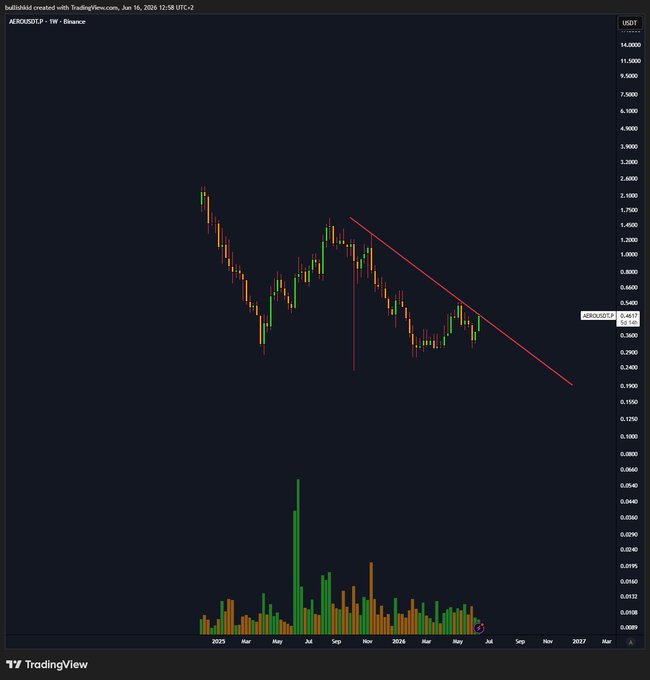 In the image, there's a graph or chart with multiple lines indicating a decline in a stock market index over time (possibly for Bitcoin). This indicates that some investors might be losing money in their investments. The image also contains text stating " Trading View" which is likely part of a title on an article about Bitcoin trading, and "VARIANCE ENSURES THE TRADING CAN WORK", indicating the importance of understanding risk management when investing or trading cryptocurrencies like Bitcoin.